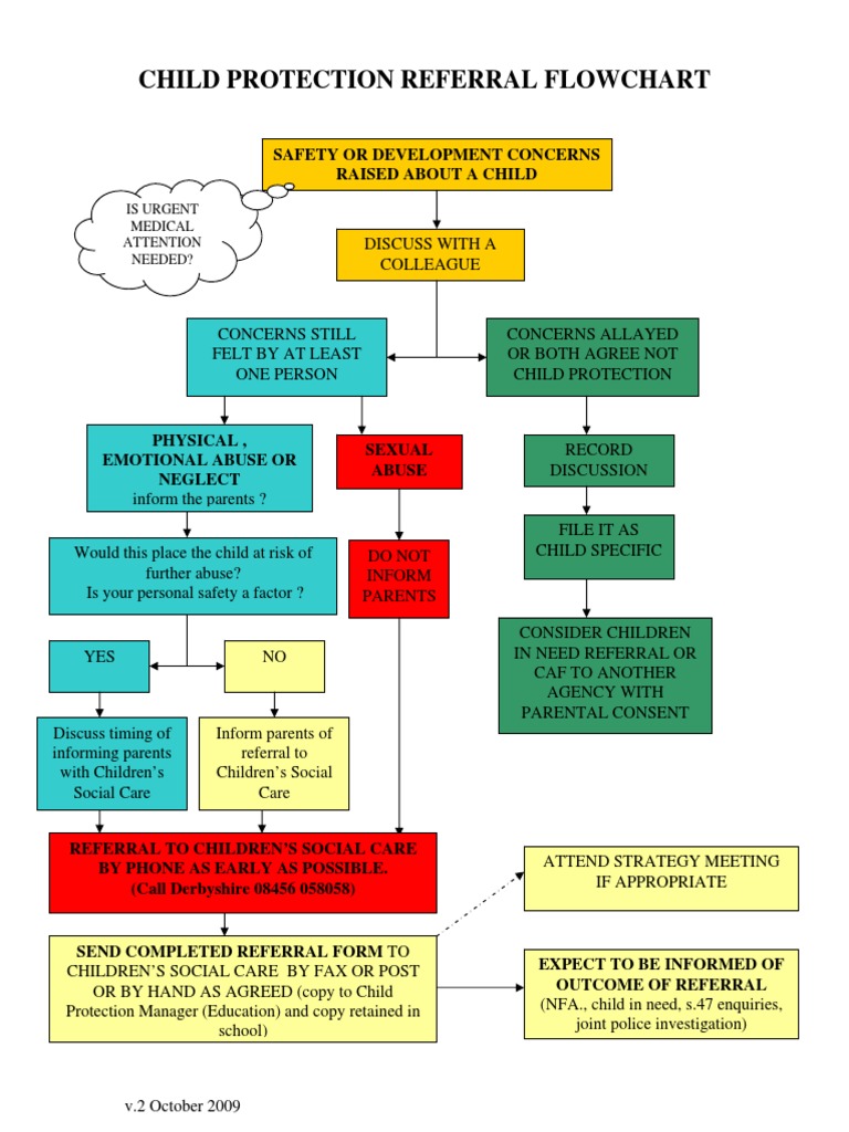 Simple Guide On Safeguarding Children And Child Protection