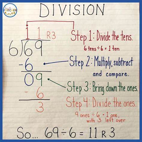 Simple Long Division Steps