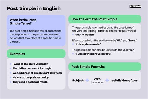 Simple Past Tense (Video Lessons, Examples, Explanations), 54% Off