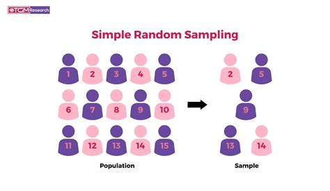 Simple Random Sample Guide: Accurate Data