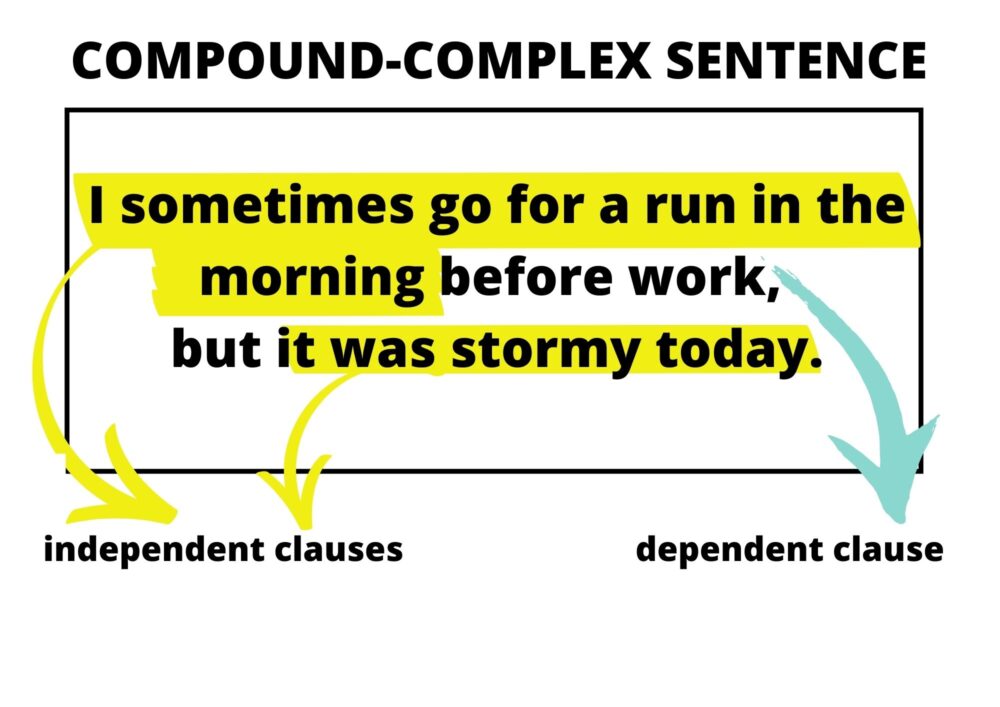 Simple Sentence Sentence Structure Curvebreakers