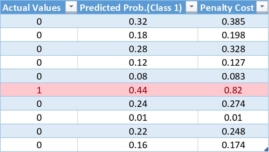 Simple Ways To Tackle Class Imbalance Class Imbalance Weights Biases