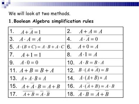 Simplify Boolean Expression Judicial Data