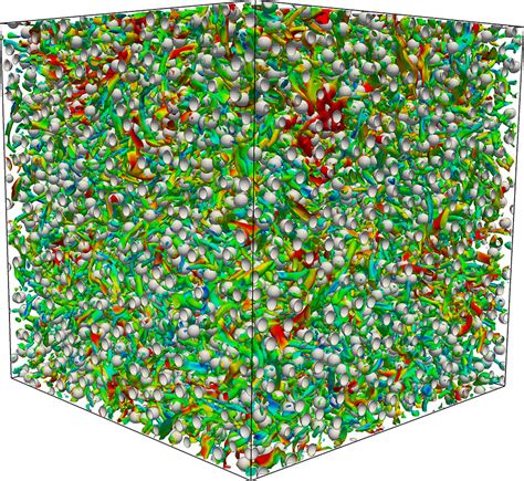 Simulation Of Fluid Particle Interaction In Turbulent Flows Gauss