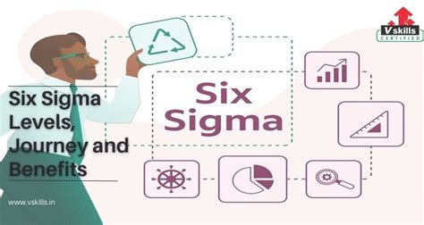 Six Sigma A Path To Perfection Unlocking The Levels And Career