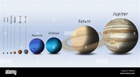 Size Of Planets Scale