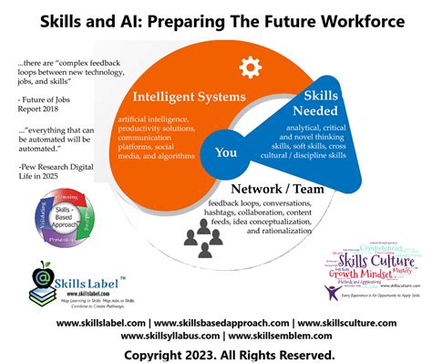 Skills And Ai Preparing The Future Workforce Artofit