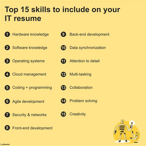 Skills For Jobs