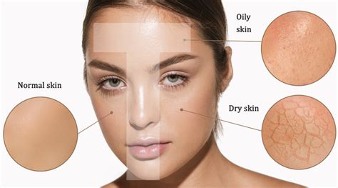 Skin Layers: Know Your Skin Type