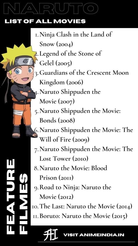 Slideshow How To Watch Naruto Movies In Order