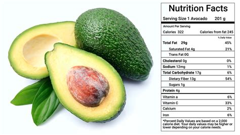 Small Avocado: Rich In Healthy Fats