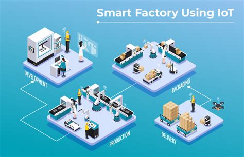 Smart Factory Iot Industrial Iot Courses In India