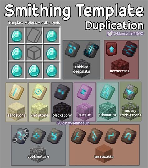 Smithing Templates Guide: Master Crafting