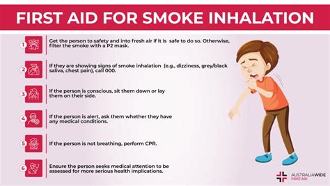 Smoke Inhalation Treatment