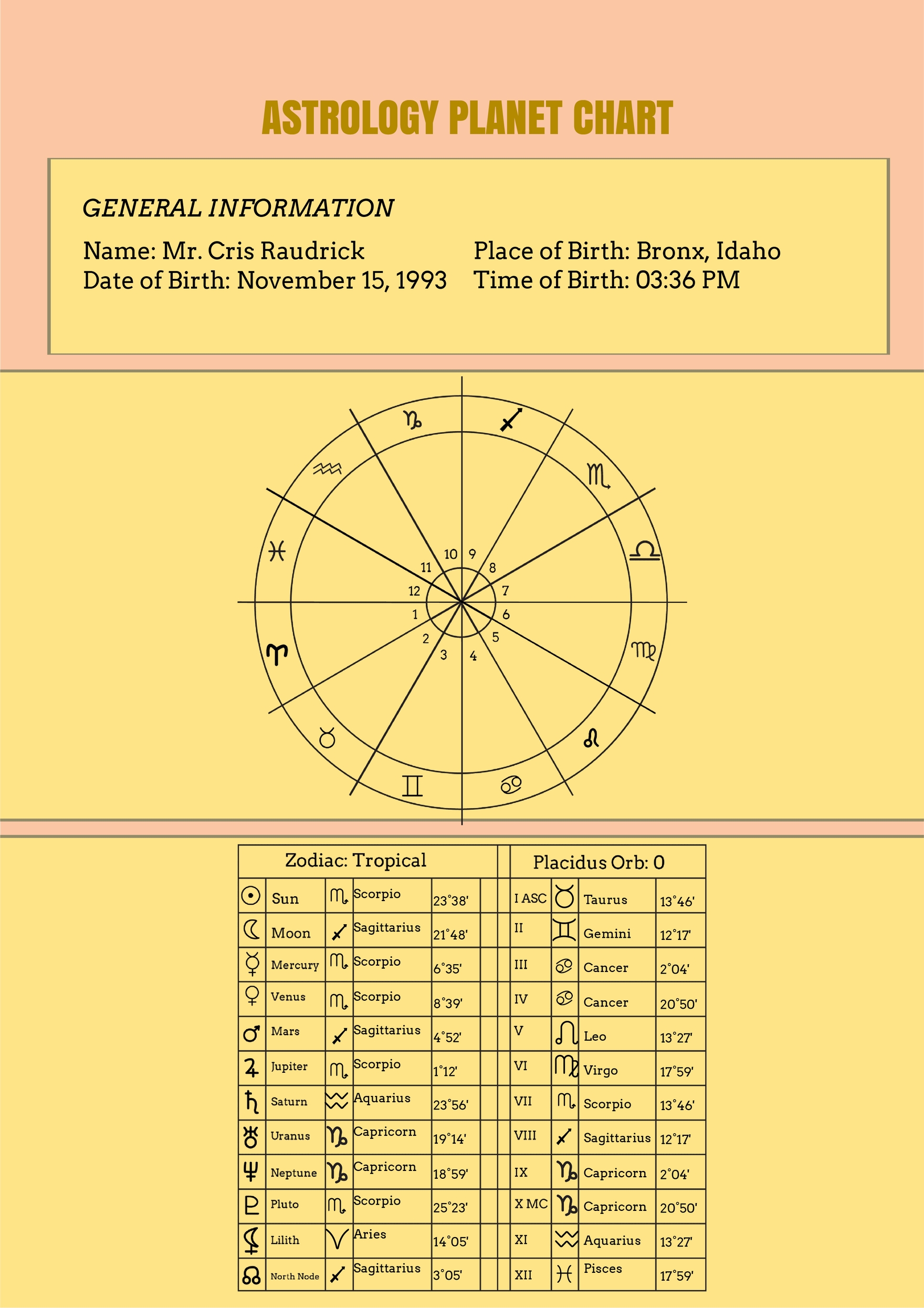 Snap Planet Chart: Get Your Astrology Guide