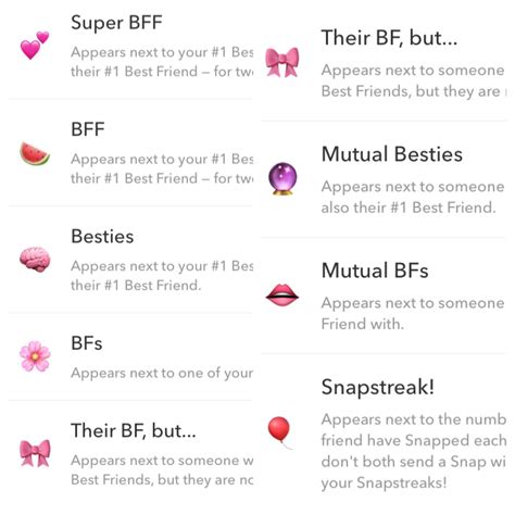 Snapchat Emoji Friends