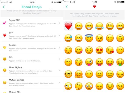 Snapchat Friends Emojis Decoded: Meanings Revealed