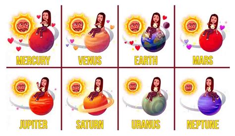 Snapchat Plus Planets Meaning