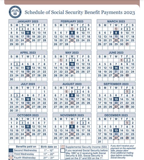 Social Security Payment Schedule 2023 September Checks