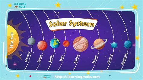 Solar System Order Made Easy: Learn Fast