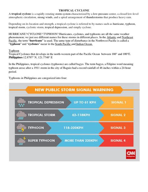 Solution Tropical Cyclone Safety Tips Before During And After Studypool