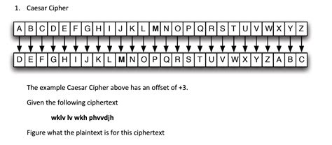 Solved 1 Caesar Cipher The Example Caesar Cipher Above Has Chegg Com