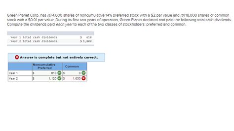 Solved Green Planet Corp Has A 4 000 Shares Of Chegg Com