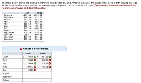 Solved The Table Below Shows The Closing Monthly Stock Chegg Com