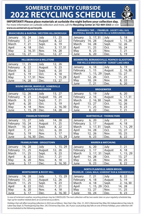 Somerset County Recycling Schedule 2025 Maria S Acker