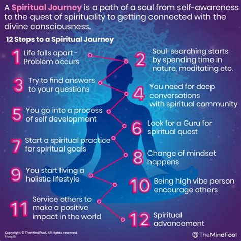 Soul Codes: Master Your Spiritual Path