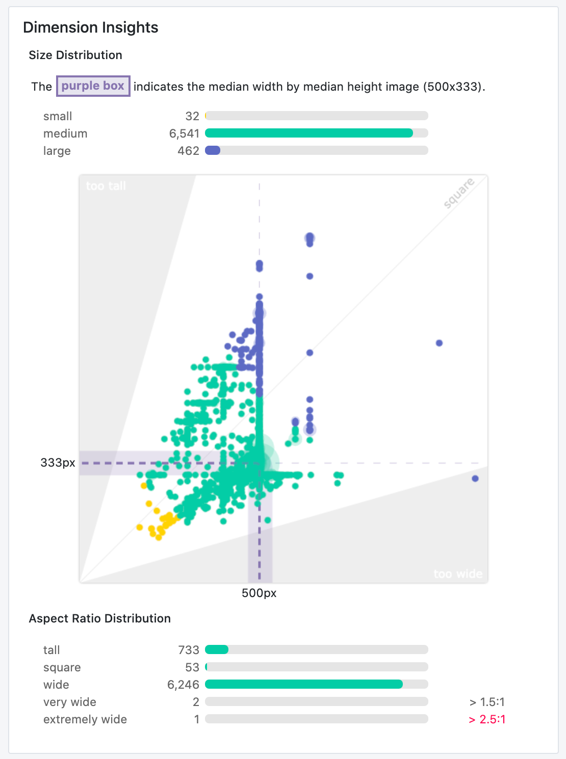 Space Time Hotspots How To Unlock A New Dimension Of Insights