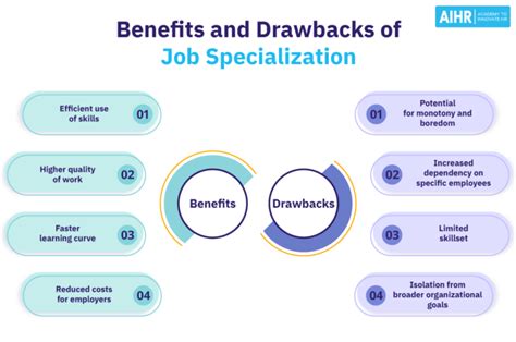 Specialization In Israel: Enhance Skills Quickly