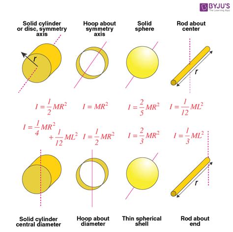 Sphere Moment Of Inertia