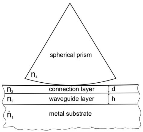 Spherical Prism Light Basics: Master Illumination