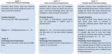 Sportqa A Benchmark For Sports Understanding In Large Language Models