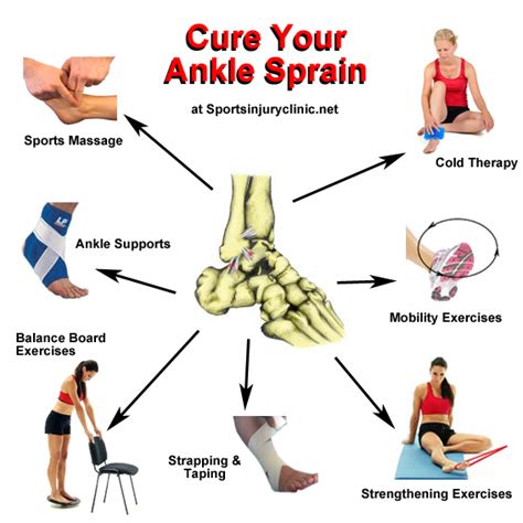 Sprained Ankle Exercises: Reduce Pain And Recover Quickly