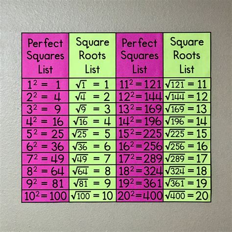 Square Root Of 2.0625: Calculate 1.438