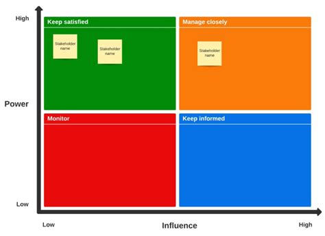 Stakeholder Map Template For Excel Free Download