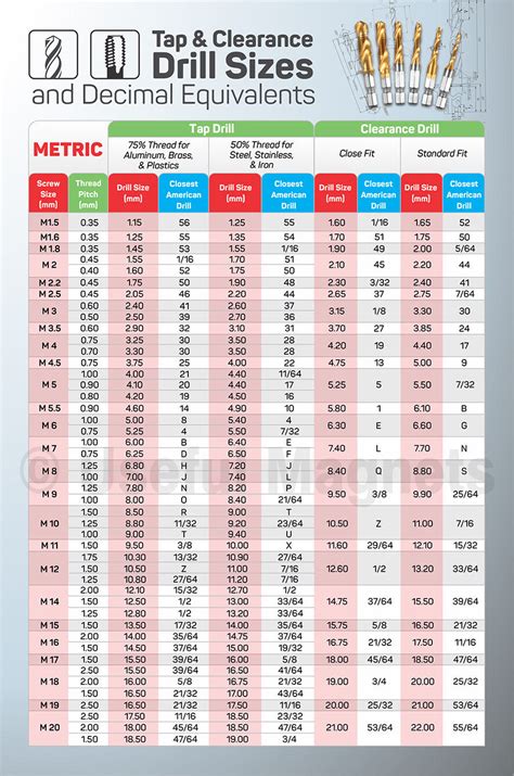 Standard Metric Tap Sizes