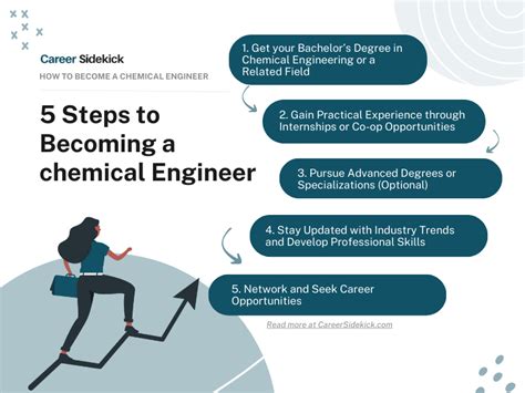 Stanford Chemical Engineering: Career Paths Unlocked