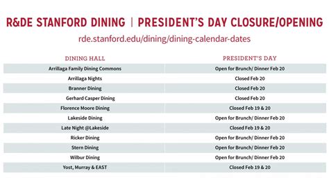 Stanford Dining Options: Maximize Your Plan