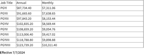 Stanford Gme Stipend Guide