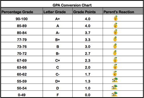 Stanford Gpa Calculator: Calculate Gpa Easily