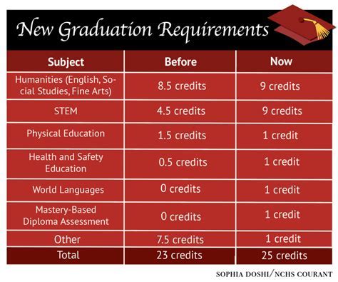 Stanford Language Requirement