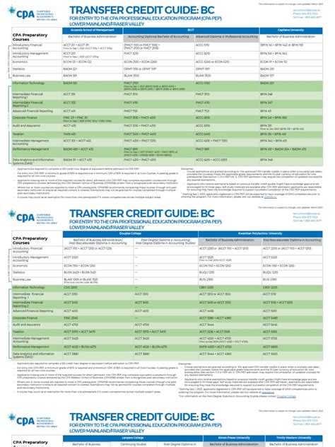 Stanford Transfer Credit Guide: Simplified