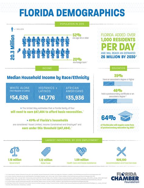 Stat Jobs Florida: Career Opportunities