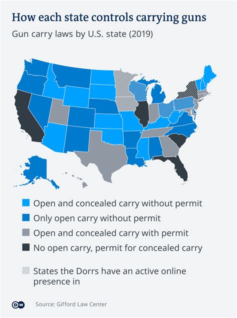 State Gun Laws Understanding The Laws And Regulations