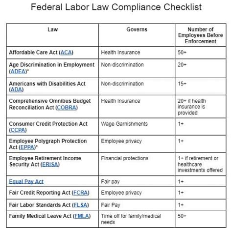 State Labor Dept: Your Guide To Claims