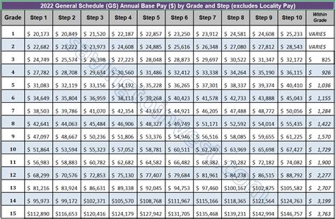 State Of Georgia Salaries