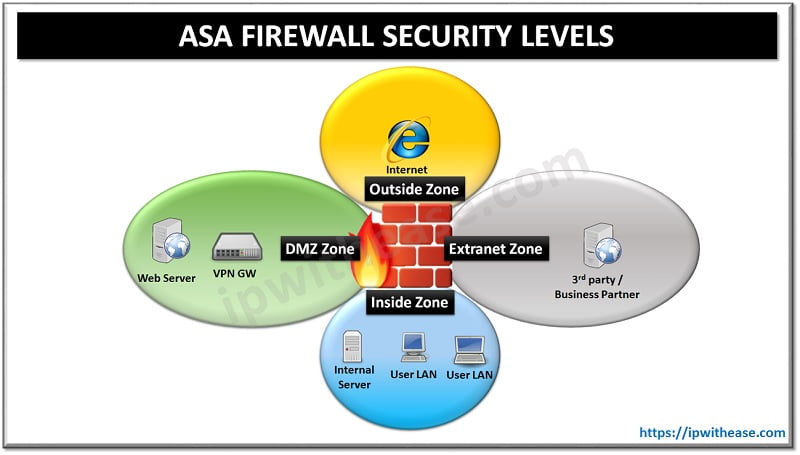 Stateful Firewall Guide: Enhanced Security